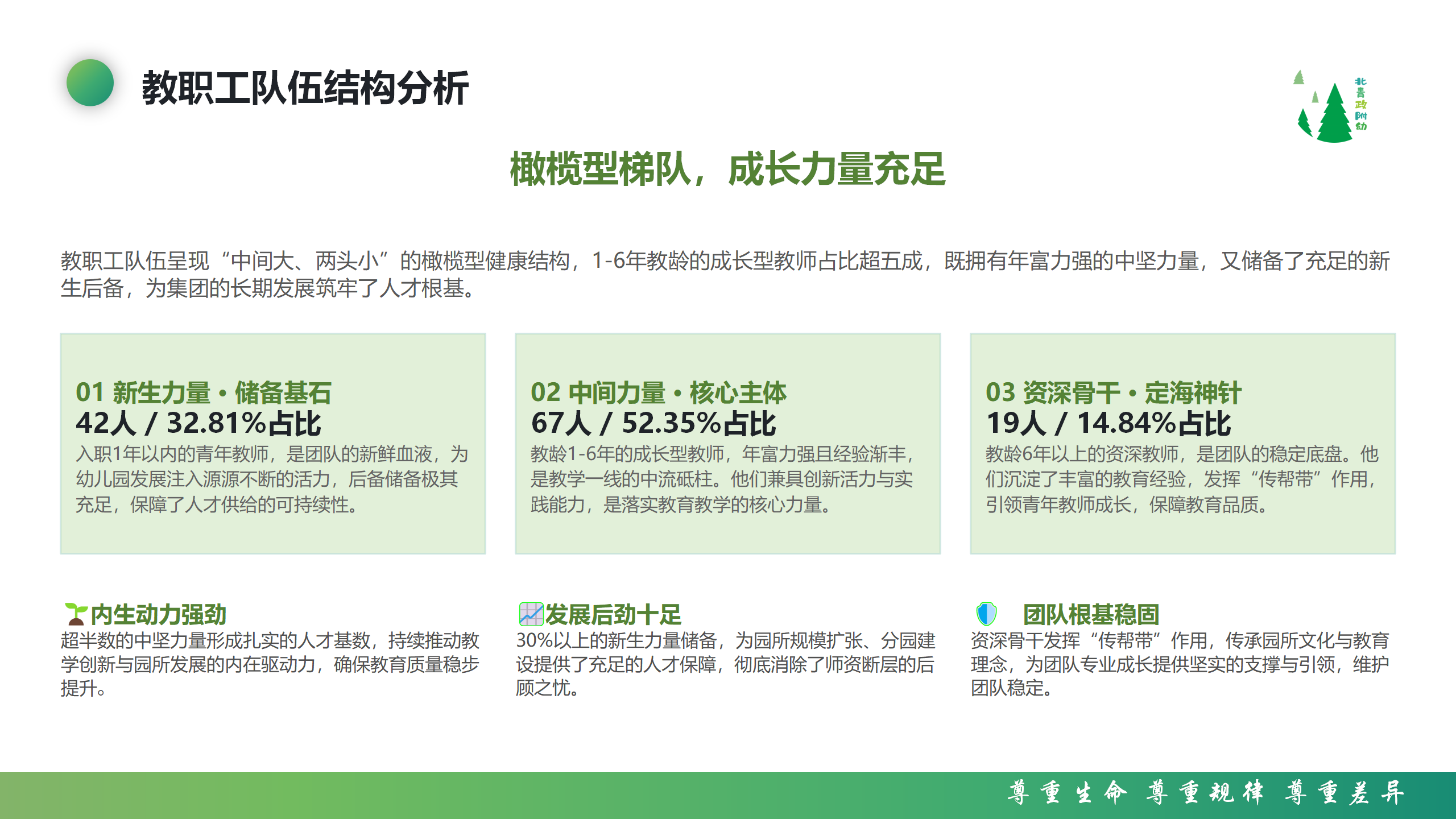 武晓雯2025-2026学年人事工作总结_09.png