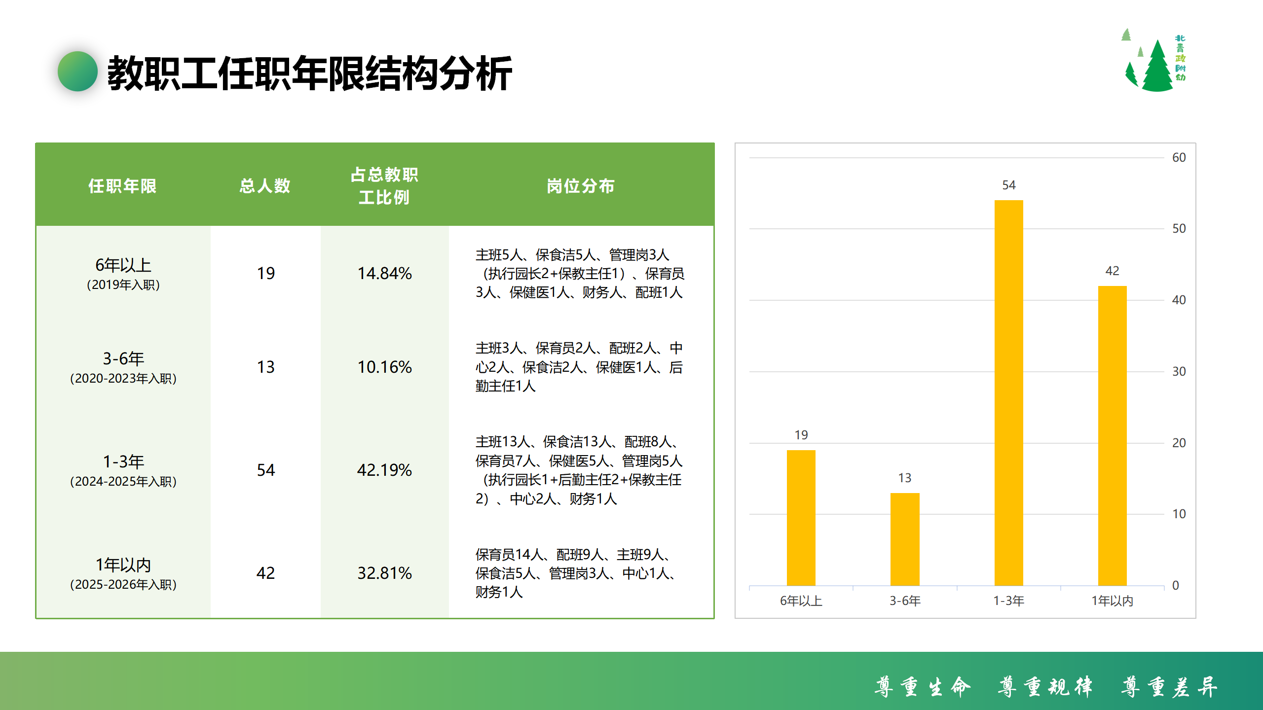 武晓雯2025-2026学年人事工作总结_08.png