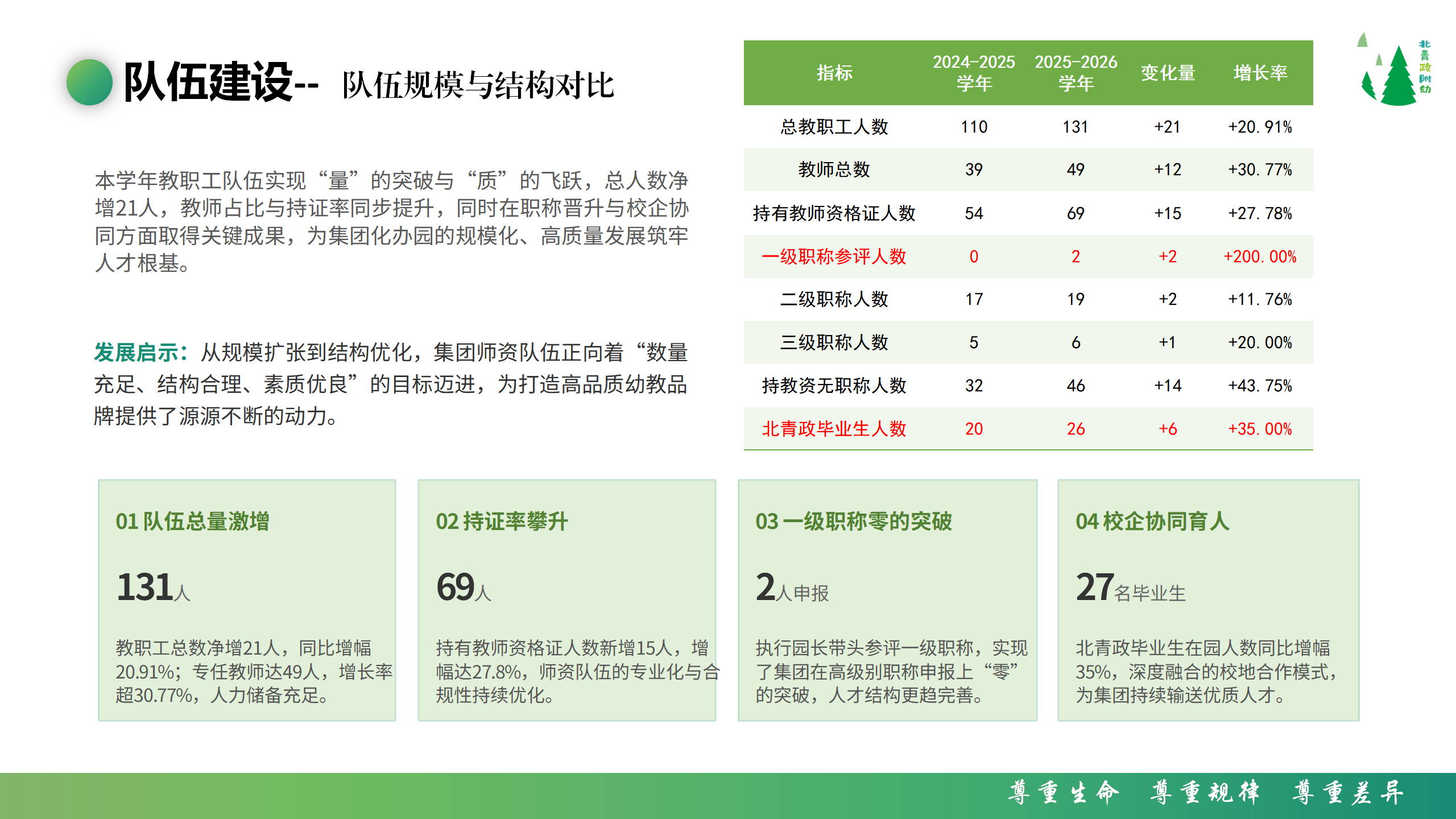 武晓雯2025-2026学年人事工作总结_05.png