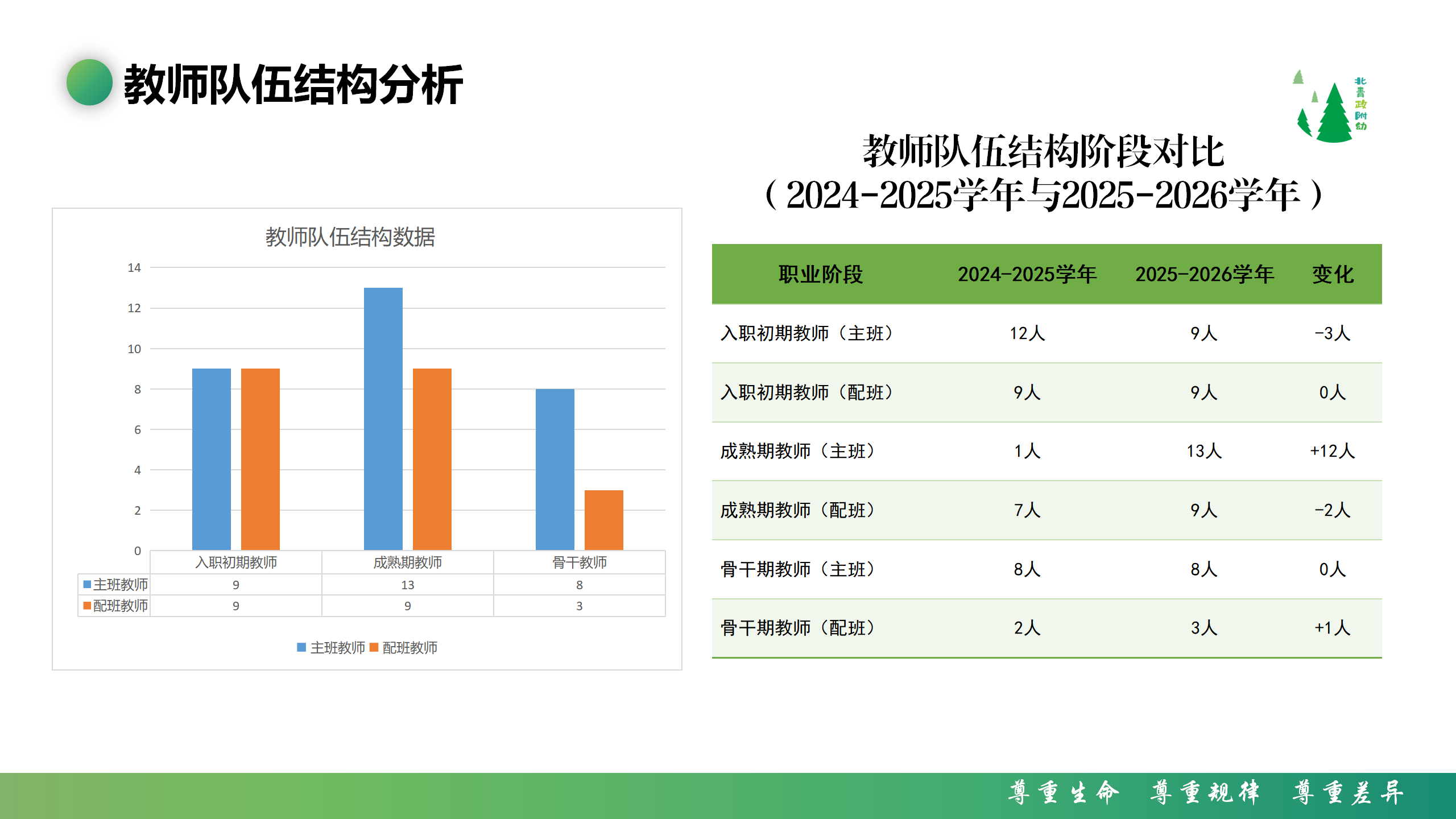 武晓雯2025-2026学年人事工作总结_10.png