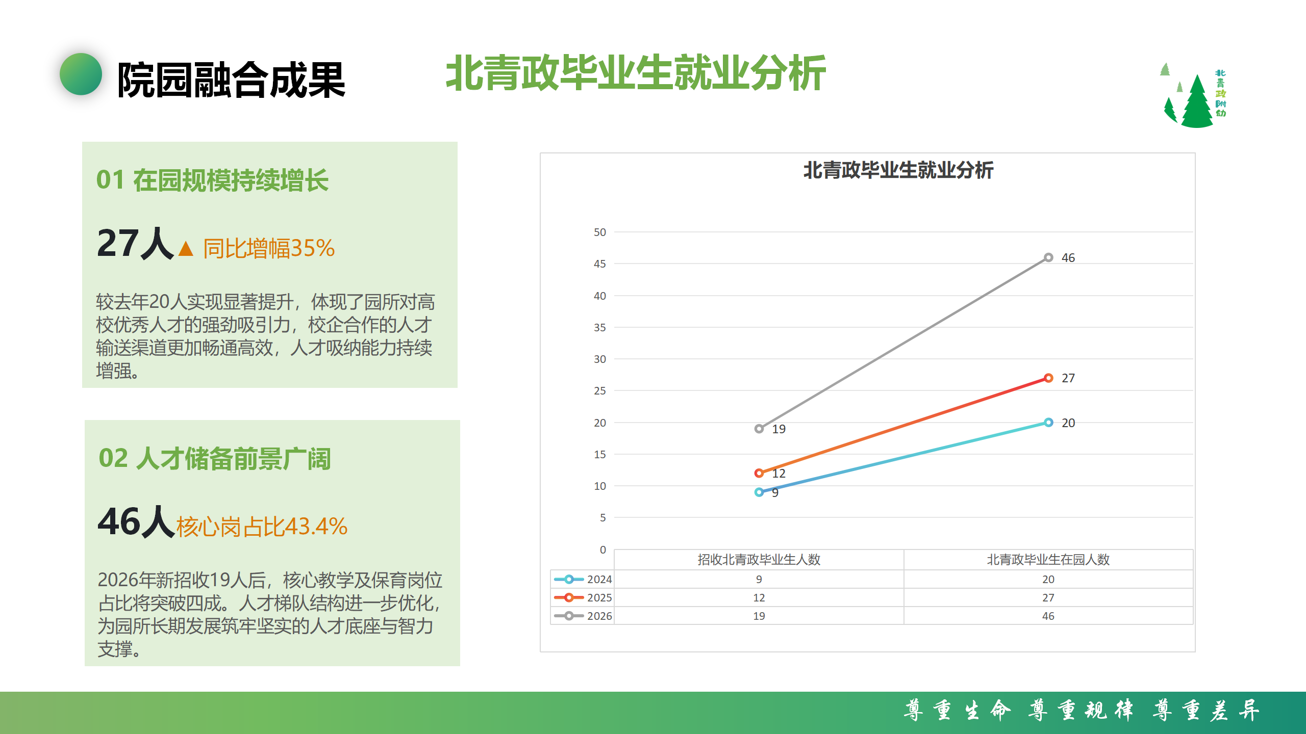 武晓雯2025-2026学年人事工作总结_06.png