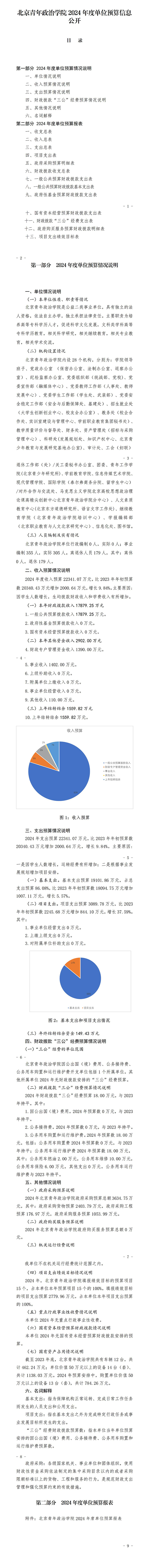 北京青年政治学院2024年单位预算情况的说明_01.jpg