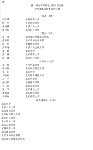 获奖名单图片3 获奖名单图片3