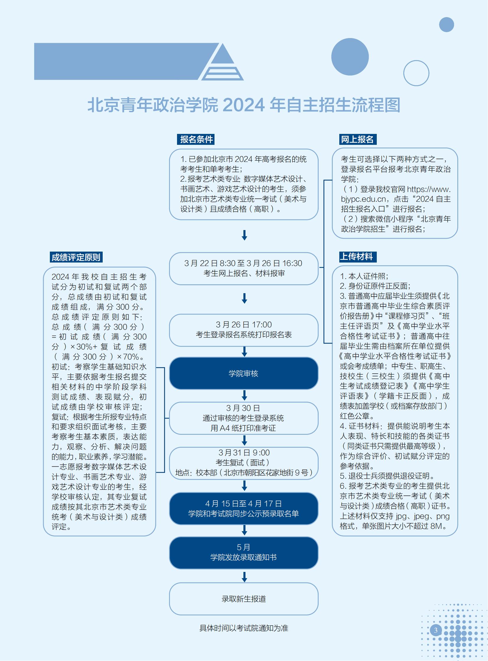 4.北京青年政治学院2024年自主招生流程图.jpg