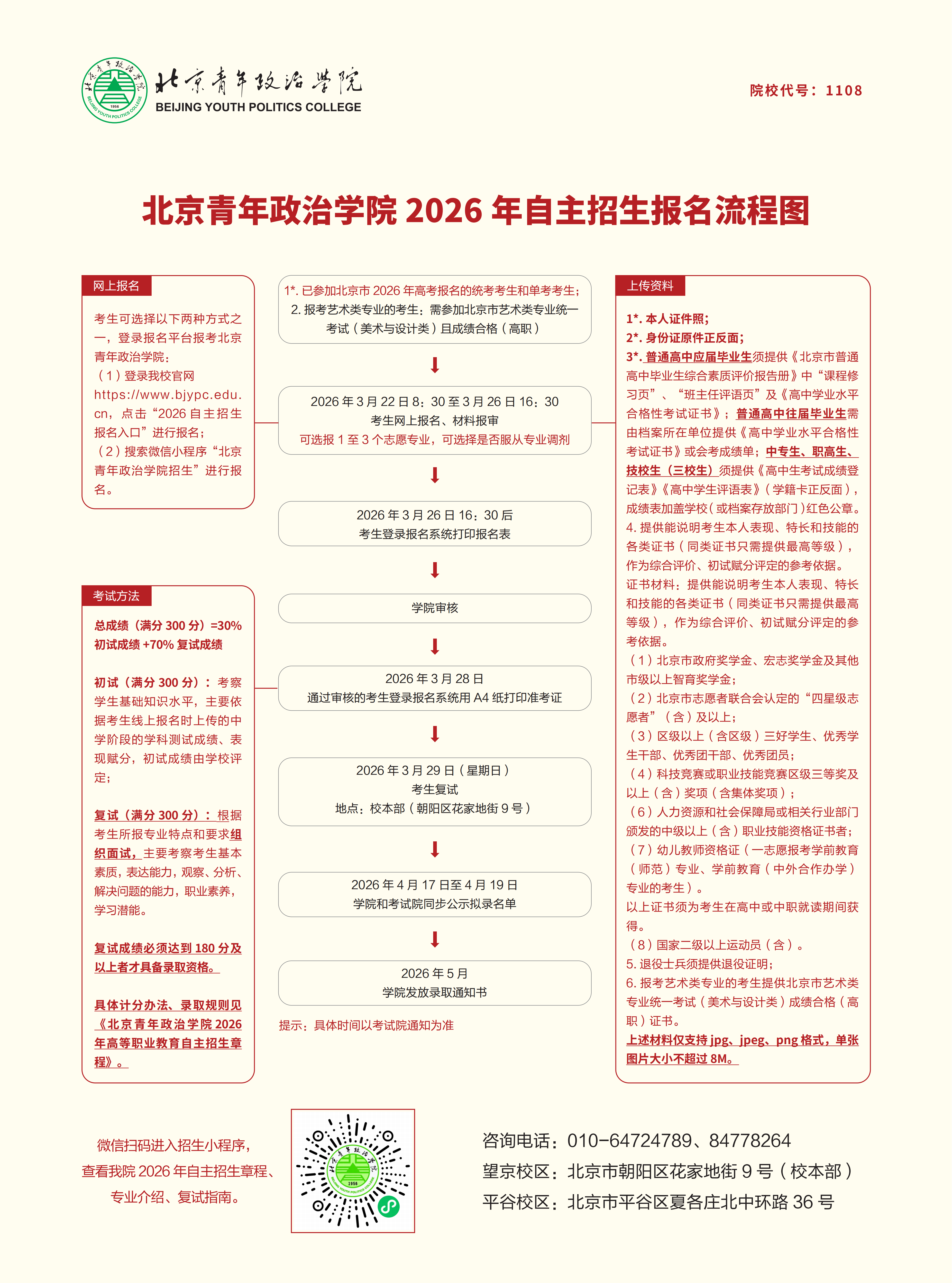 北京青年政治学院2026年自主招生报名流程图_01.png